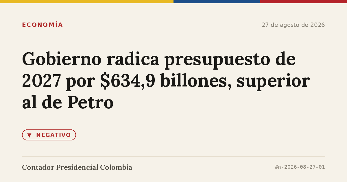 Gobierno radica presupuesto de 2027 por $634,9 billones, superior al de Petro